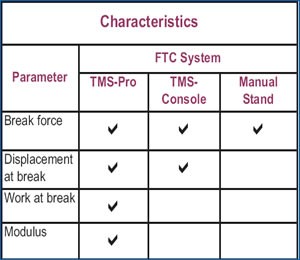 hardness testing cookies FTC system capability table