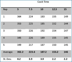 texture evaluation of cooked rice