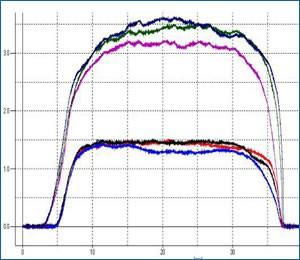 Graphic report of texture analysis results from prepared sample testing